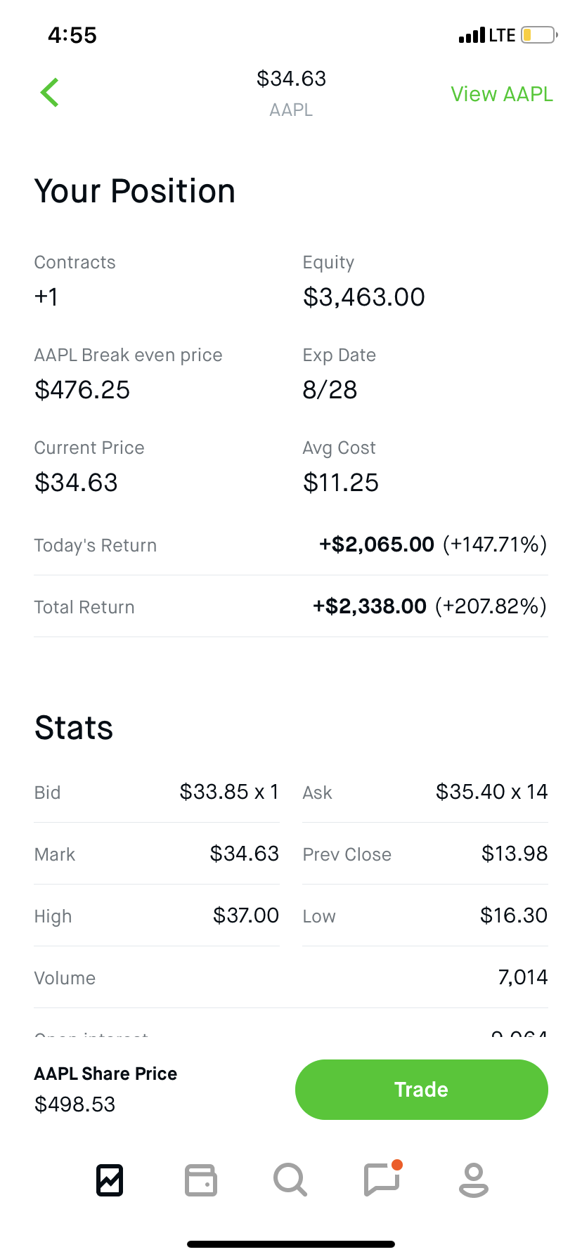 Member Profits 5